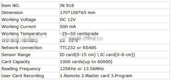 High Quality Jiannign Security Product Door Lock Trustworthy JN918 Card Access Remote Control Electric Rim Lock