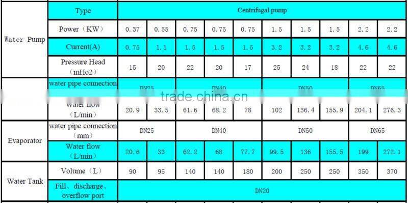 High Quality High Efficiency LTWS Series Box Type Scroll Compressors Water Cooled Water Chiller for Air Conditioning