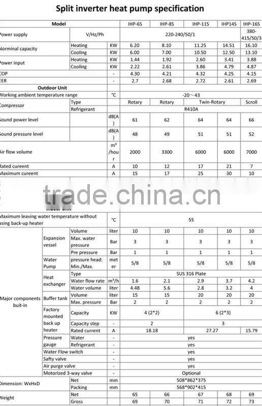 Multi-functional DC Inverter Split Heat Pumps for home