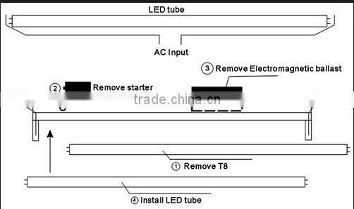 Hot selling CE &RoHs approved 18W Oval LED Tube Light T8