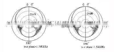 (Manufactory) High quality 1575.42mhz gps antenna