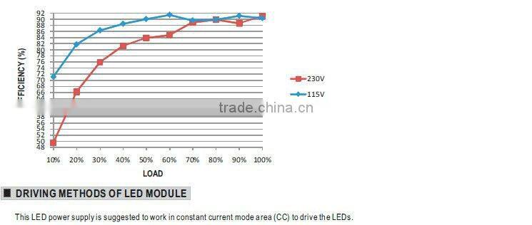 Meanwell power suppli 27v 45w PFC function ul led driver