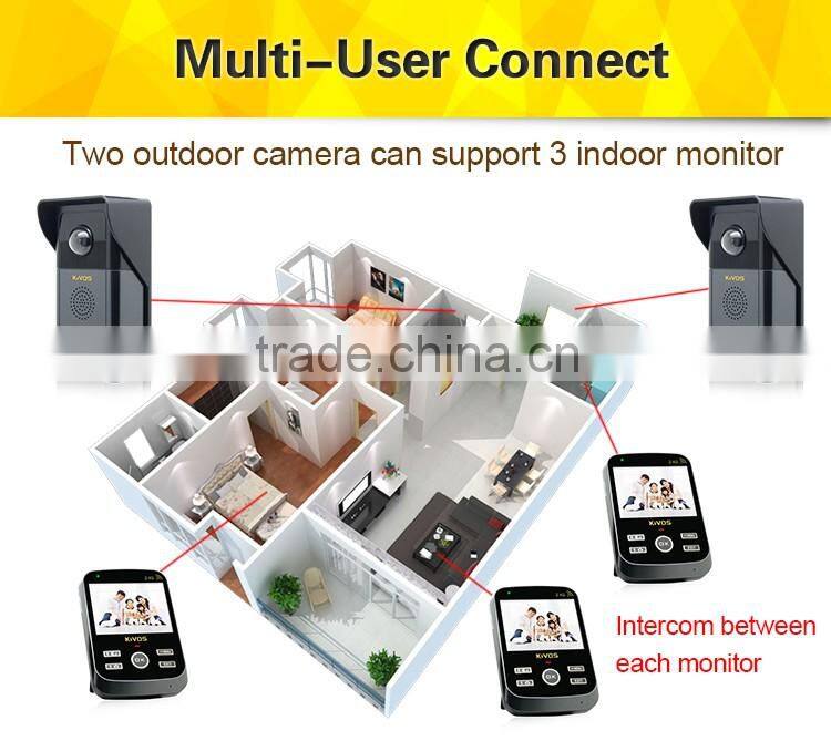 home decor security systems apartments eye door viewer with video doorbell