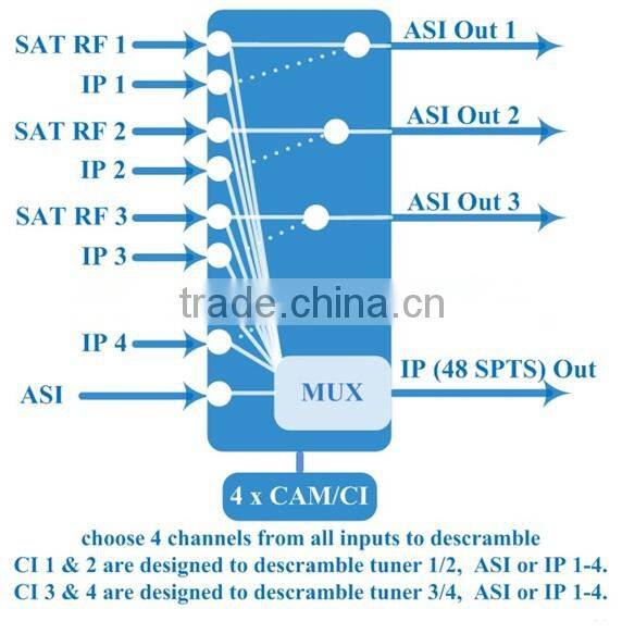 professional 4 in 1 dvb-t/t2 dvb-s/s2 dvb-c cccam ird digital satellite receiver china