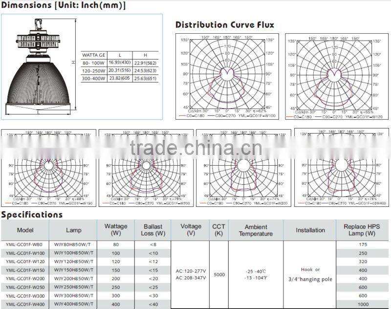 With UL,CE,ETL 300W,400W,500W,600W Induction Lamp Factory High Bay Lighting