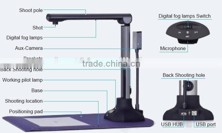 USB2.0 Interface for Document Camera-HCS-900S