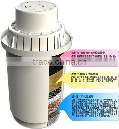 Pitcher of Life Alkaline Water Pitcher Activated Carbon,water pitcher Type and CE,RoHS,FDA Certification 2015 household alkali