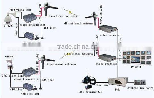 1-3km Long Range Wireless Transmission Surveillance Equipment