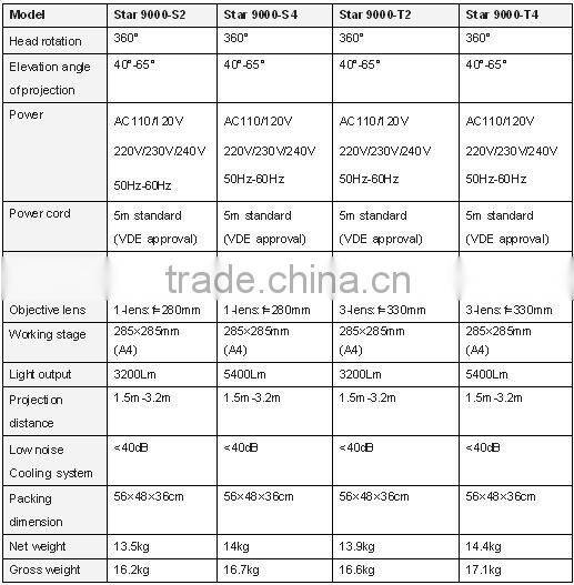 transmissive overhead projector 9000 series,2800lumen 3200 lumens 5400 lumens OHP, education projector hospital projector