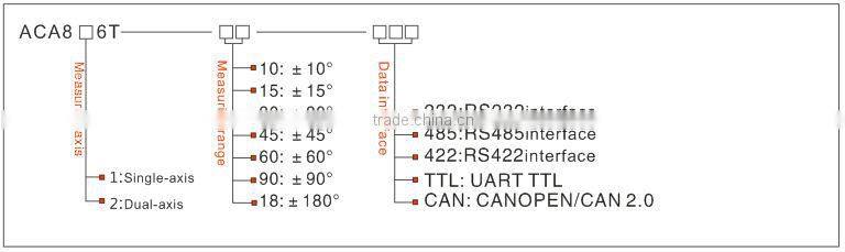 Chinese Factory Angle Finder Sensor Accurate Angle Finder High Zero Drift Performance