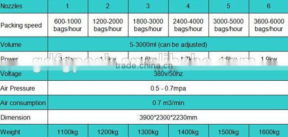 Stand bag juice filling and sealing machine with date printer and inlet and outlet conveyors