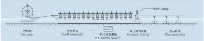 Hot sale Galvanized metal roof roll forming machine