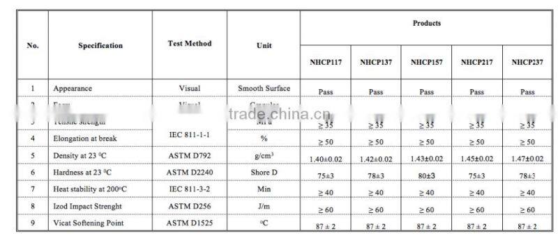 UPVC compound for pipe fittings (factory price)
