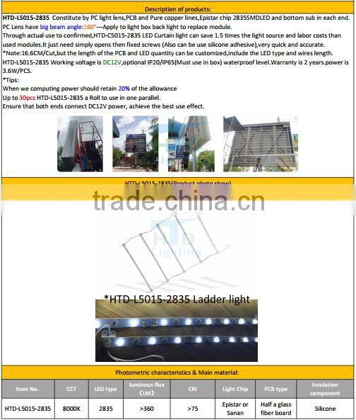 LED Lattice backlight for light box