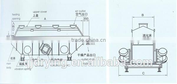 User-friendly control soybean dryer machine fluid bed dryer