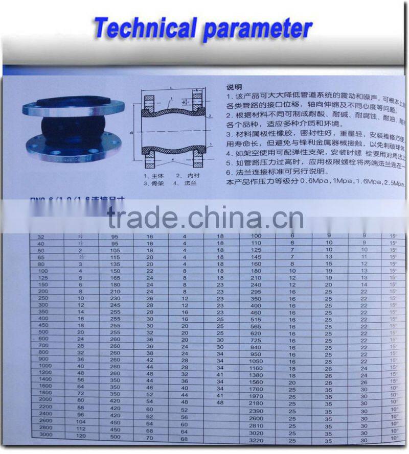 Factory customized flexible Rubber Coupling/rubber coupling with flange