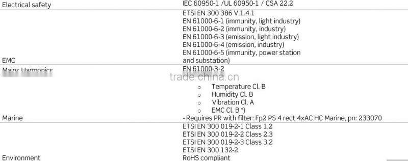 Eltek Valere 24V 1800W HE Rectifier module: Flatpack2 24/1800 HE (241115.205)