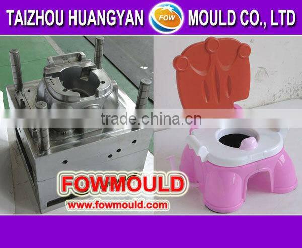 plastic daily update mold