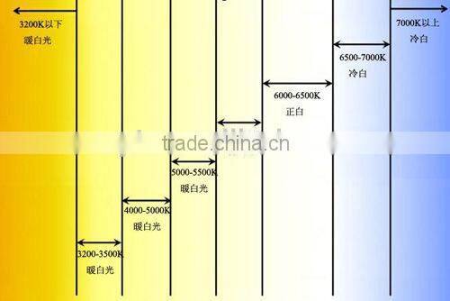 smd 9w 24V E27 Led bulb light with UL CE ROHS Certification