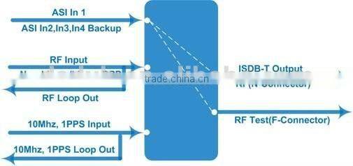 ISDB-T digital modulator