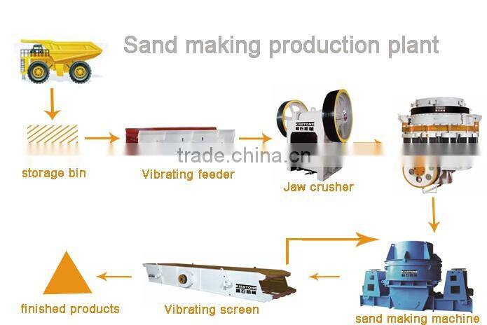 Kisstone top 10 puzzolana/limestone/granite crusher