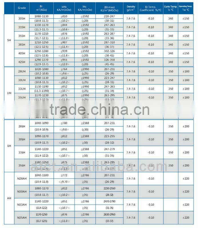 N35M permanent NdFeB disk magnet for generator