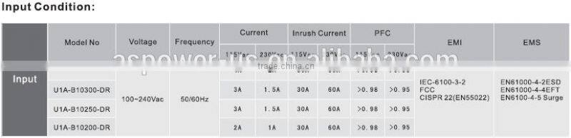China manufacture uninterrupted power supply module 90V~264Vac