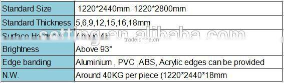 kitchen cabinet panels aluminum foil covered metal uv panel