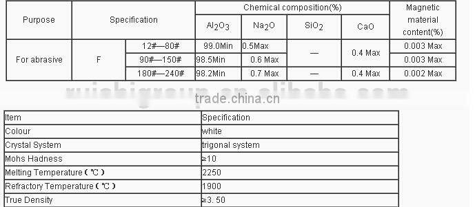 WFA, white fused alumina for refractory ,white fused corundum,abrasive material,white aluminum oxide
