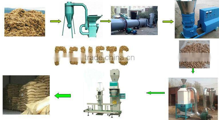 SL Poultry chicken/dog/cattle/pig/cat/animal feed grinder /0086-15838061759
