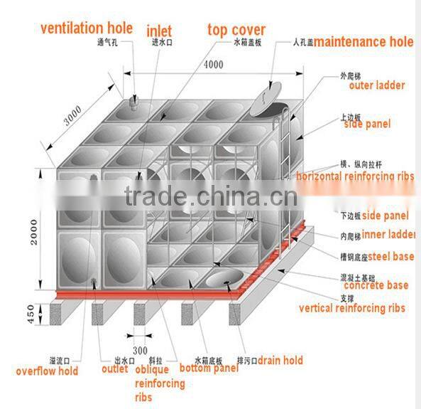 250 gallon drinking water tank