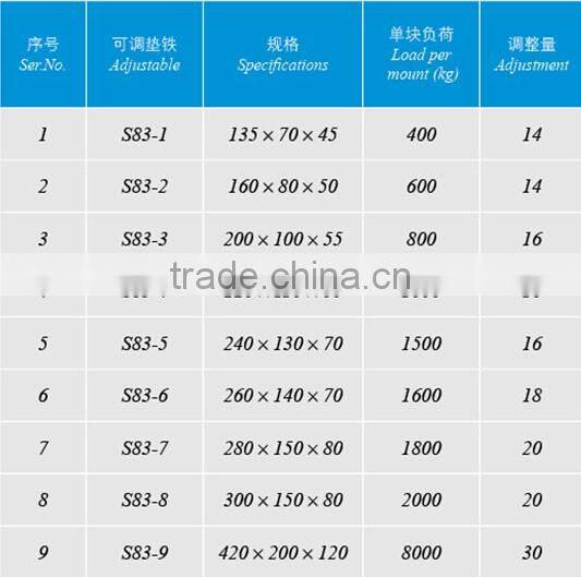 rubber adjusting machine leveling pad