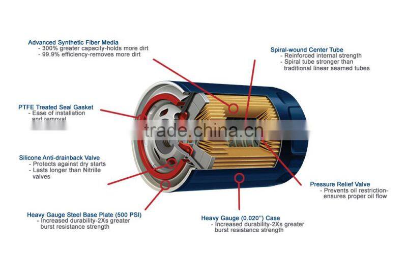 Genuine oil filter LFP2160 for detroit