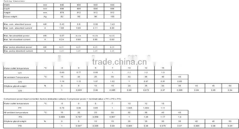 Industrial small capacity mini water cooler