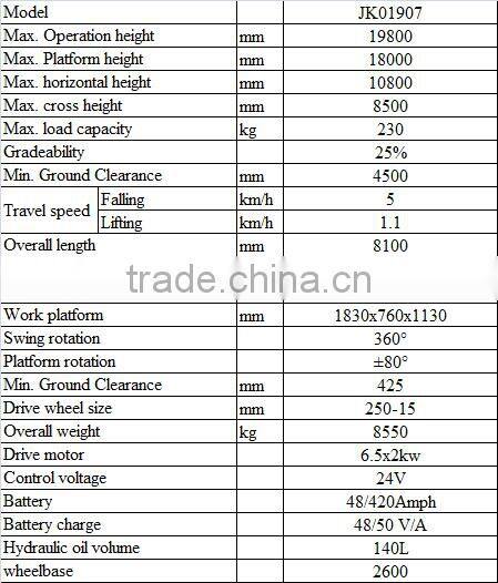 20m Electric crank arm aerial work platform