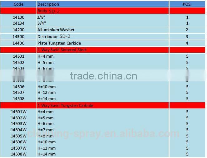 SD-2 spray drying nozzle for drying milk