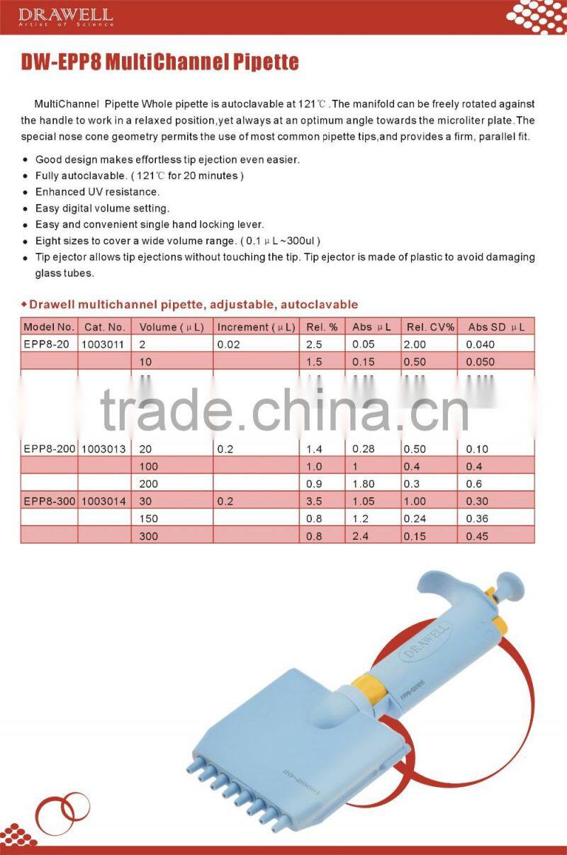 DW-EPP8 MultiChannel Pipette