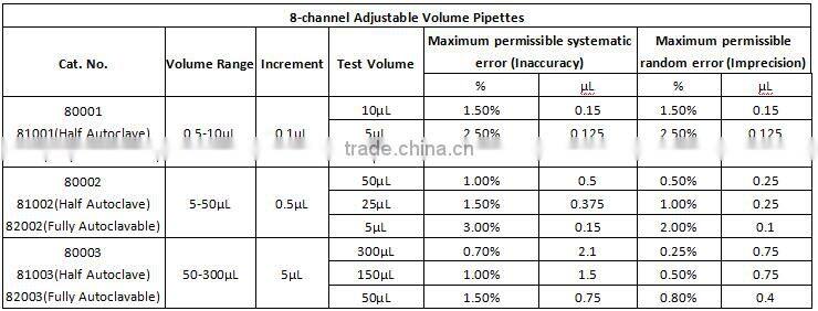 A&E Lab New Designed Single/Eight/Twelve Channels Electronic Pipette