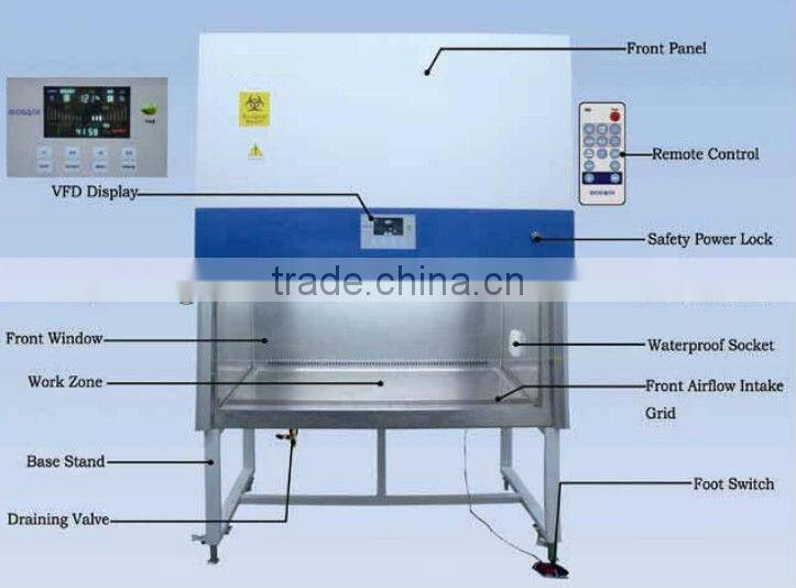 KDC-2000IIA2-X Biohazard Safety Cabinet