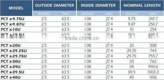 Model PCT PP Melt Blown Filter