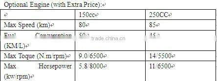 good design with high quality electric Chinese vespa scooter