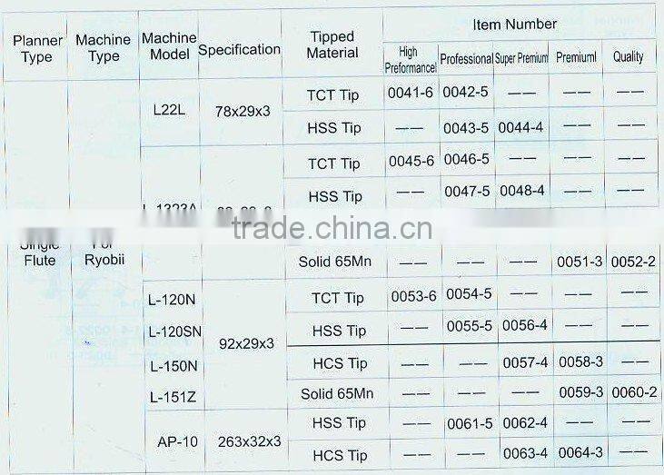 alloy tool---portable wood planer knife blade for ryobi (1023)