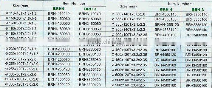 tungsten carbide tipped saw blade for aluminium cutter with hard body(0651)
