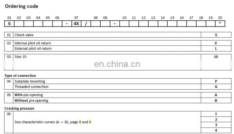 Trade assurance Rexroth solenoid valve R900500095 SL 30 PA1-4X/V