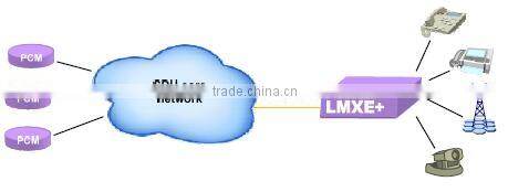 High quality Multi-service SDH/MSTP multiplexer