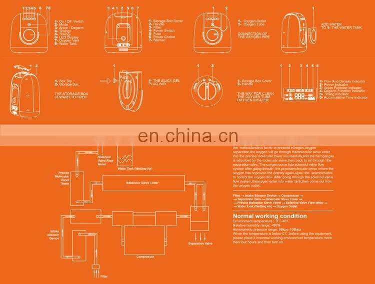 oxygen Equipment good with battery Professional medical oxygen new portable concentrator