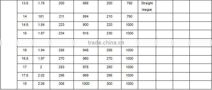 35kw in line water turbine generator with water power