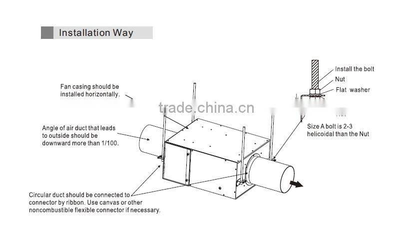 Particular Triple -filtrations and Wiping off PM 2.5 Purifying Blower