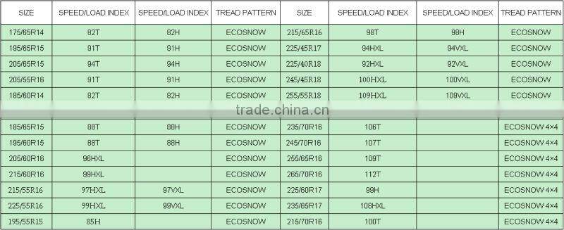 high performance cheap car tire 265/70r15