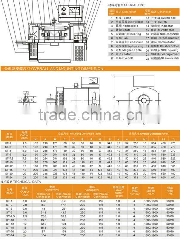 ST Series Single-phase A.C. Synchronous Alternative Energy Generator Spare Parts
